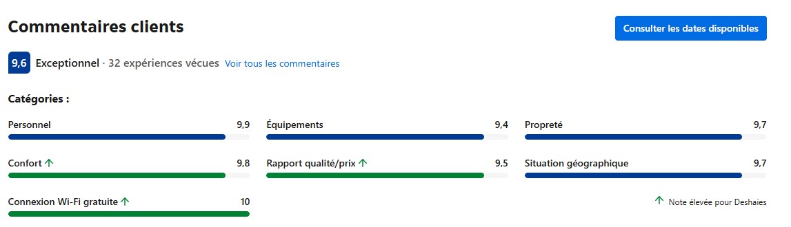 Capture d'écran, Avis Booking 2025 -01